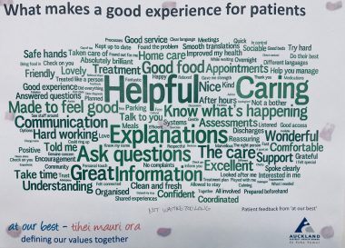 doctors | FAP News Today | A graphic containing a word cloud based on what patients believe makes a good experience hangs on a hospital wall in New Zealand. The biggest, and therefore most common, words are "Helpful" and "Caring." 